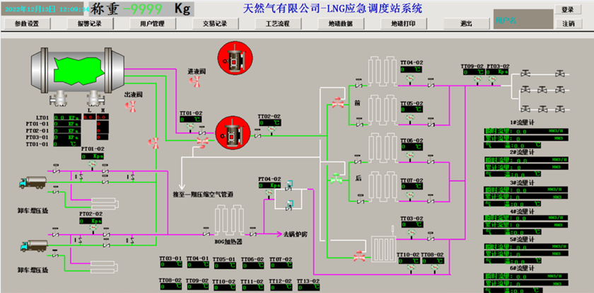 某天然氣公司